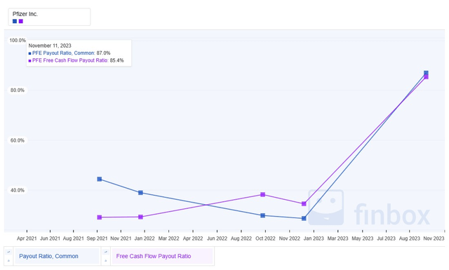 A graph on a white background Description automatically generated