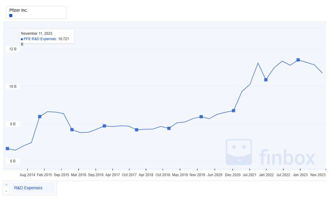 A graph on a white background Description automatically generated