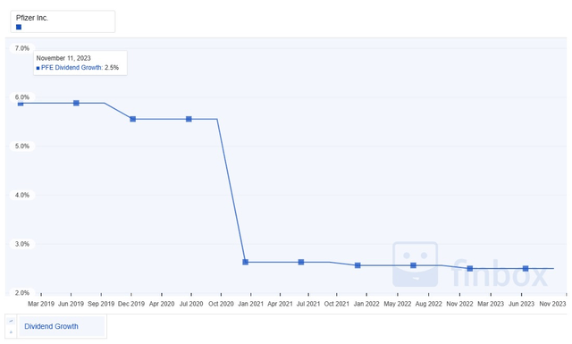 A graph with a line going up Description automatically generated