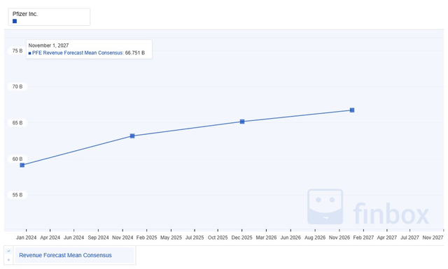 A graph on a white background Description automatically generated