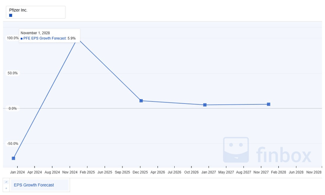 A graph with a line going up Description automatically generated