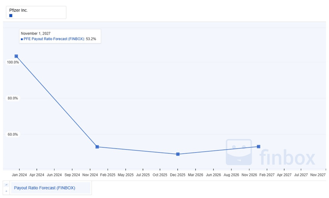 A screen shot of a graph Description automatically generated