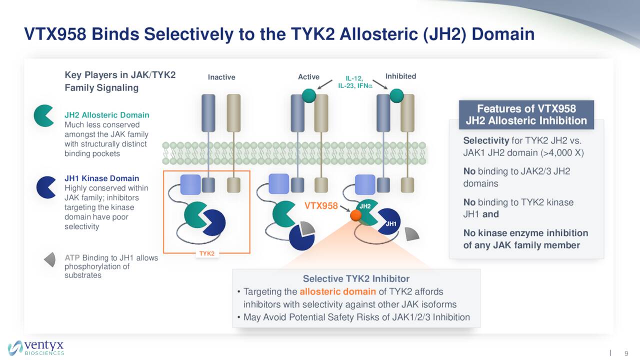 VTX958 Binds Selectively to the TYK2 Allosteric (JH2) Domain