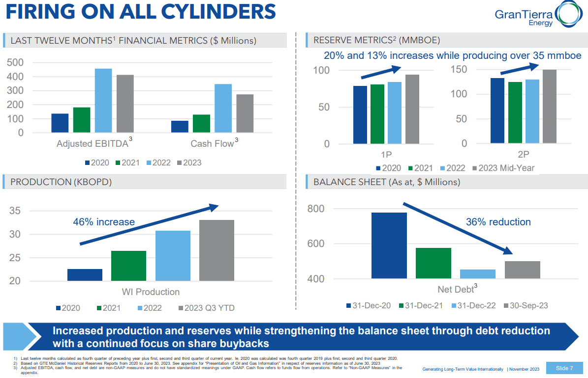 Source: Corporate Presentation