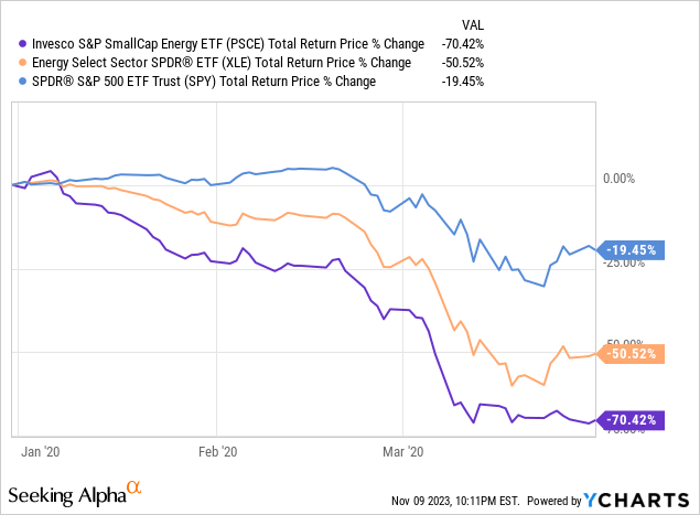 Data by YCharts