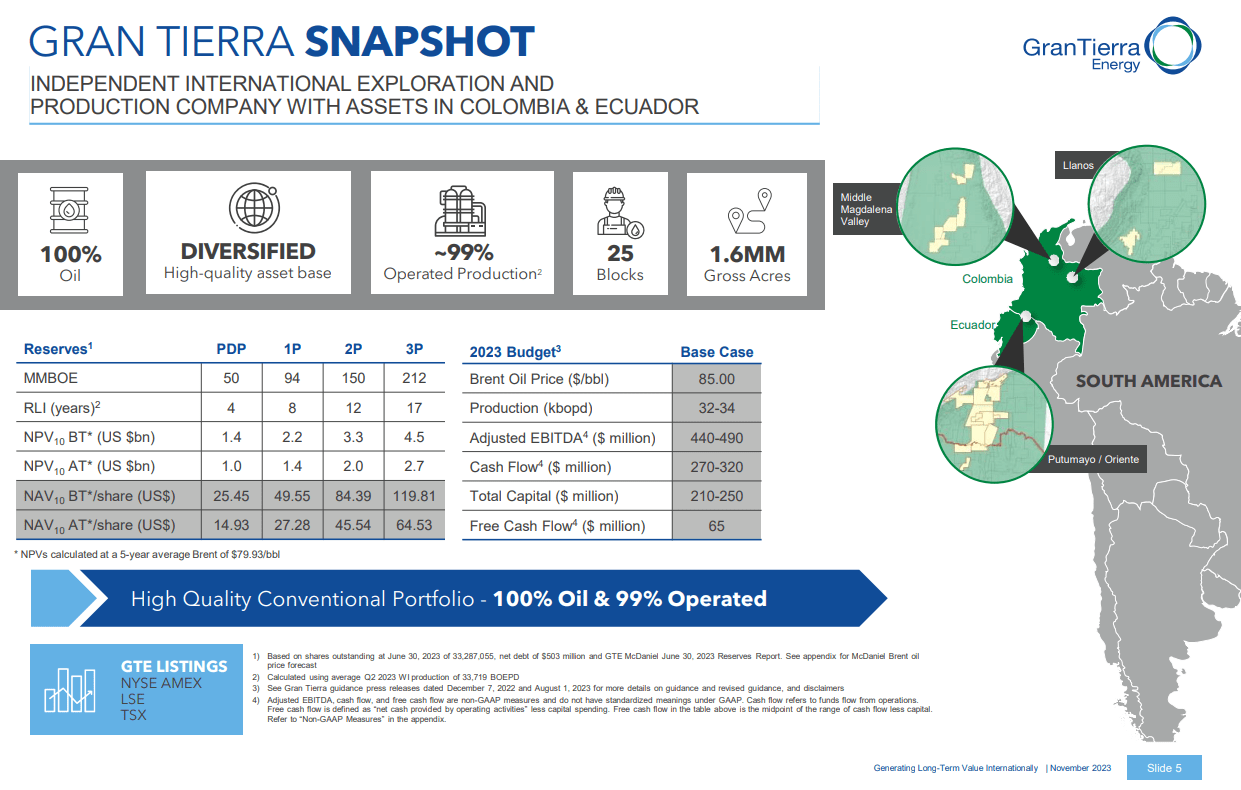 Source: Corporate Presentation