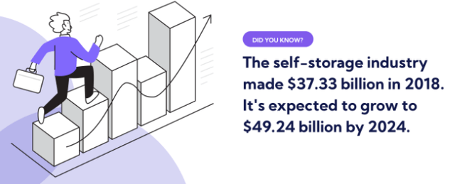 self storage REITs