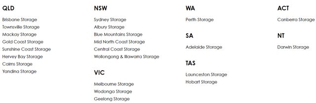 nationalstorage.com.au