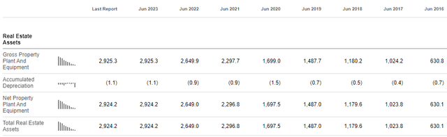 NTSGF REIT