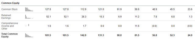 Aussie REITs