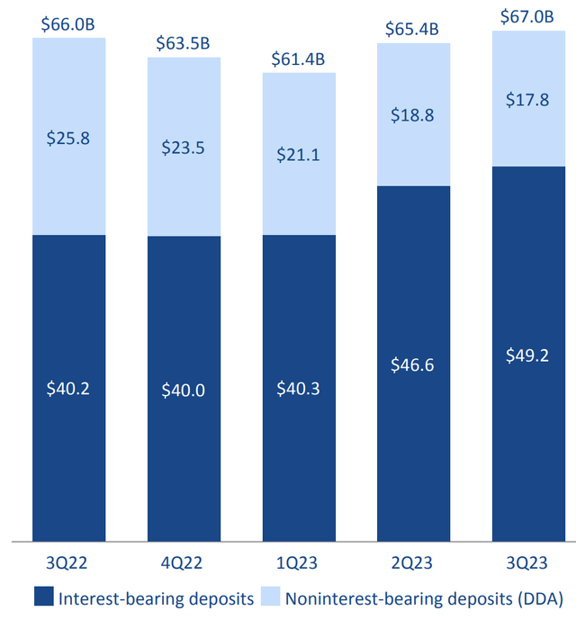 A graph of blue bars with white text Description automatically generated