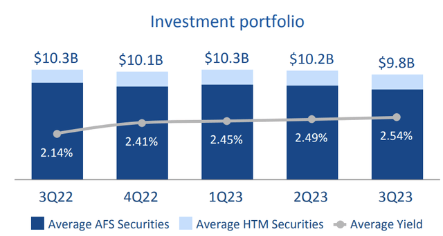 A graph of investment portfolio Description automatically generated