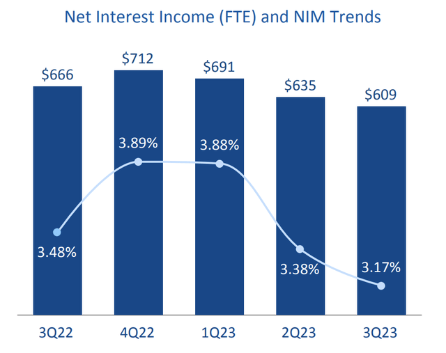 A graph of income and nim trends Description automatically generated