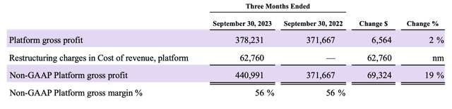 Roku adjusted gross margins