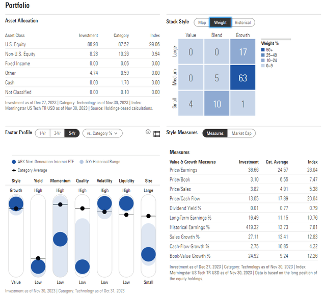 ARKW: Portfolio & Factor Profiles