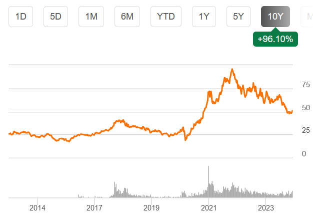 Global X Lithium & Battery Tech ETF (<a href=