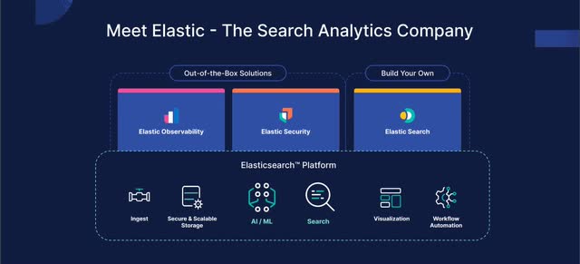 The image shows some of Elastic's features.