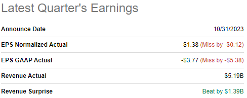 Ternium Q3 Earnings Results