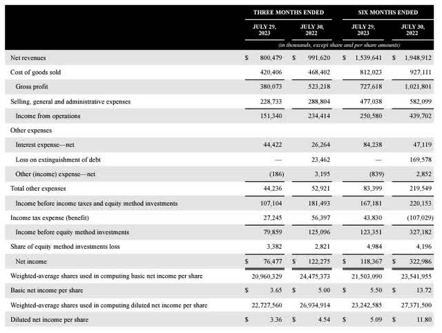 Balance Sheet