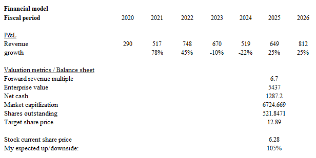 A white sheet with numbers and text Description automatically generated