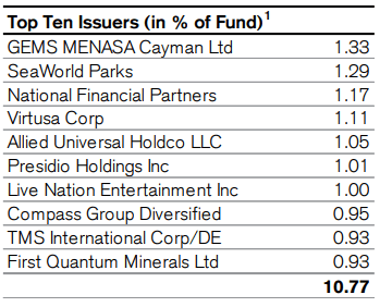 CIK Top Ten Holdings