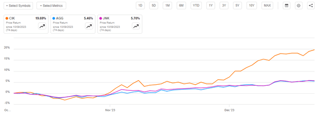 CIK vs Indices Article-to-Article