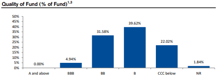 CIK Credit Quality Composition