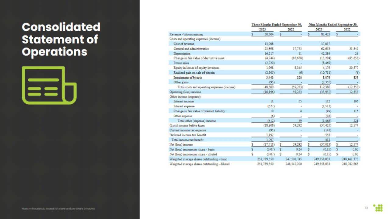 Consolidated Statement of Operations