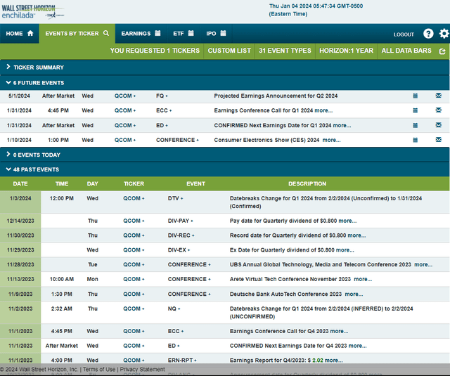 Corporate Event Risk Calendar