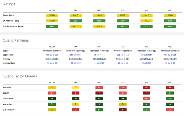 Competitor Analysis