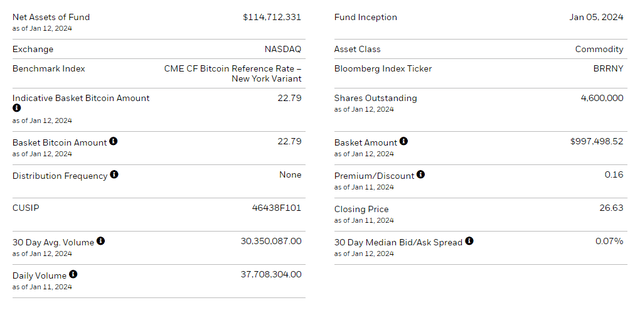 IBIT Key Metrics