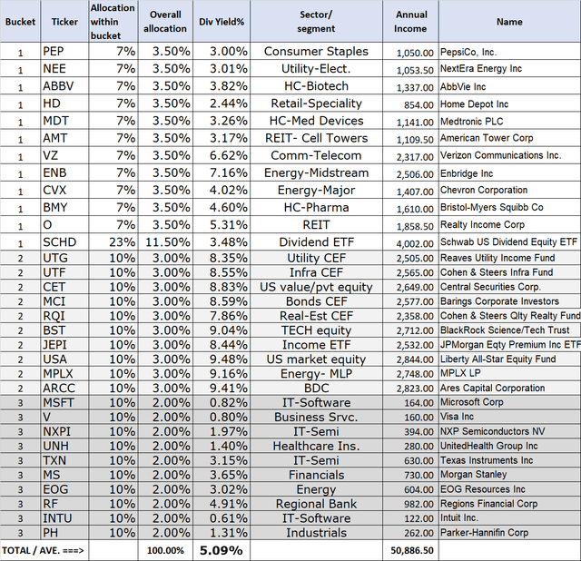 T3 (DGI Income Portfolio)