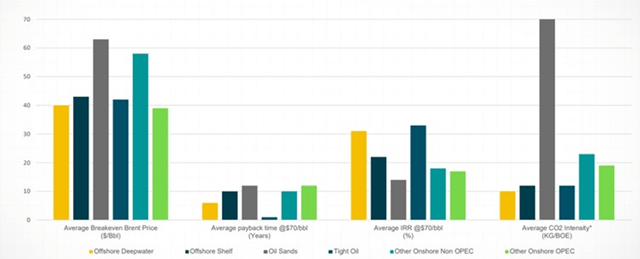 Benchmarking New Oil Supply