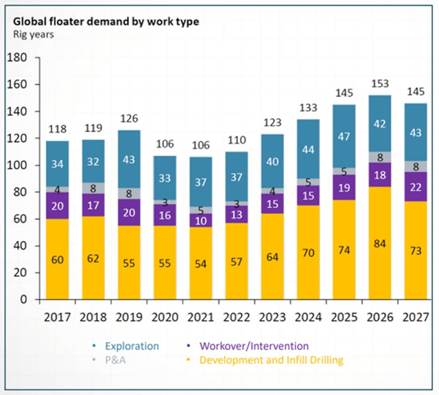 Global Floater Demand by Work Type