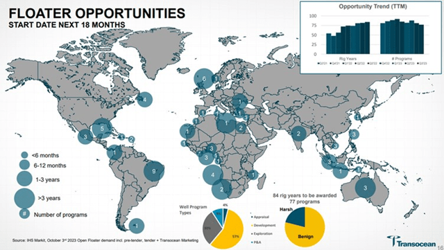 Floater Opportunities