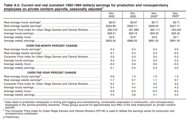 real earnings