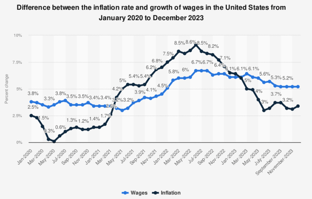 real earnings growth