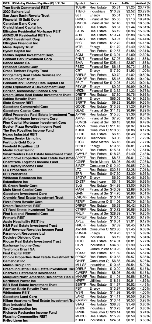 MOPAY (11) US 80 Ideal List JAN24-25