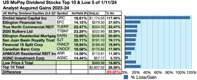 MOPAY (8) US MOPAY10 GAINS JAN24-25