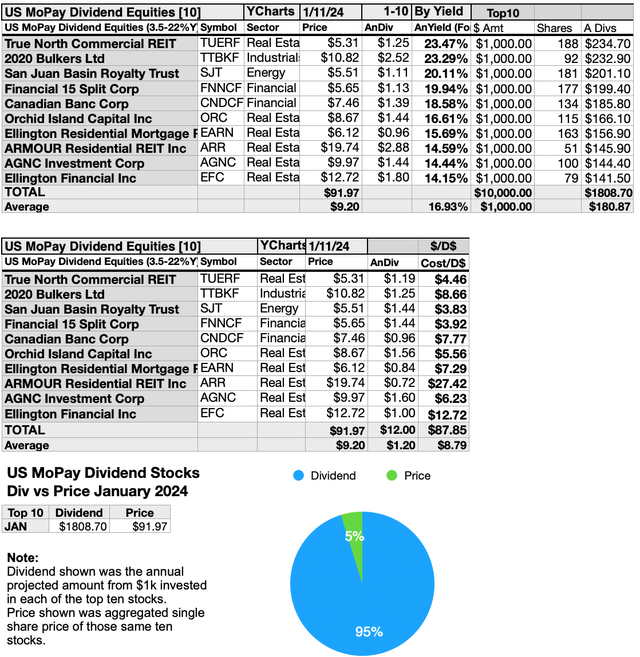 MOPAY (6B) EQUITIES DIVSPR&PIE JAN24-25