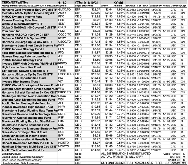 MOPAY (5B) FUNDS CH 41-80 JAN24-25