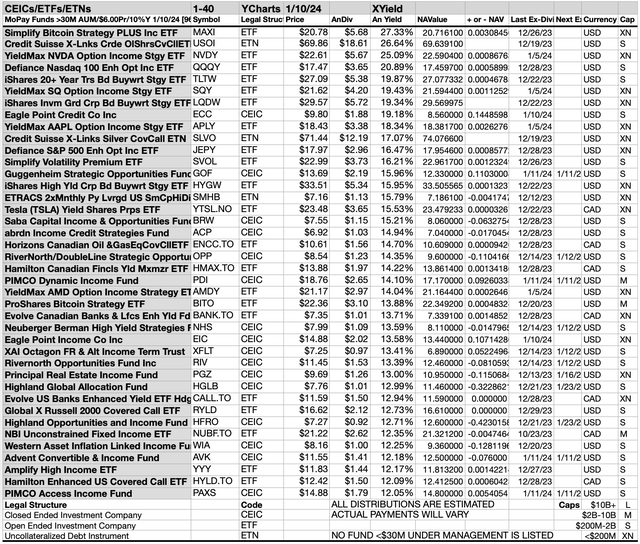 MOPAY (5A) FUNDS CH 1-40 JAN24-25