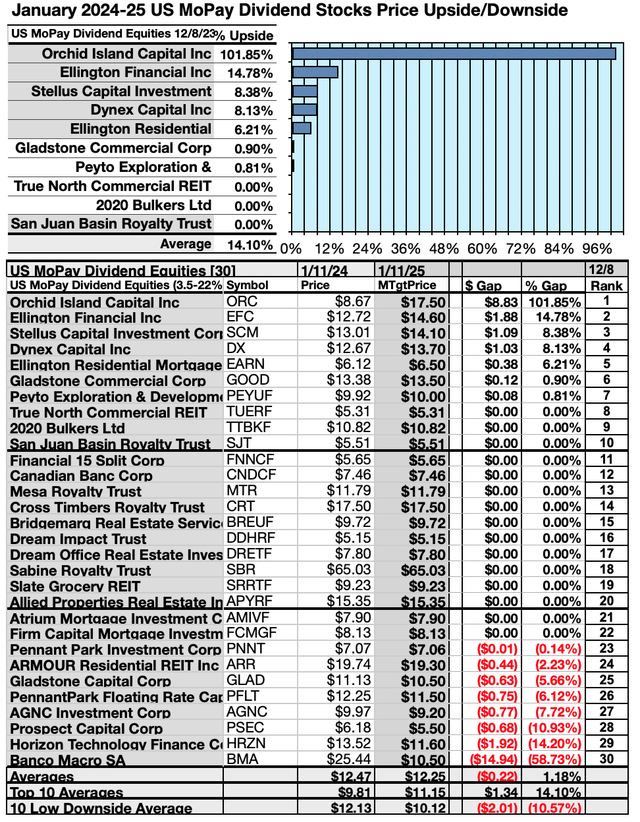 MOPAY (4) US UPSIDE/DNSIDE JAN24-25