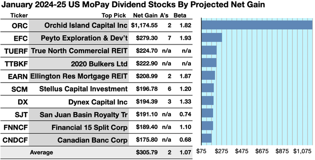 MOPAY (1) NETGAINS GRAPH JAN24-25