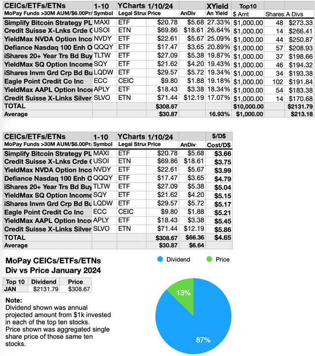 MOPAY (6A) FUNDS DIVSPR&PIE(<a href=