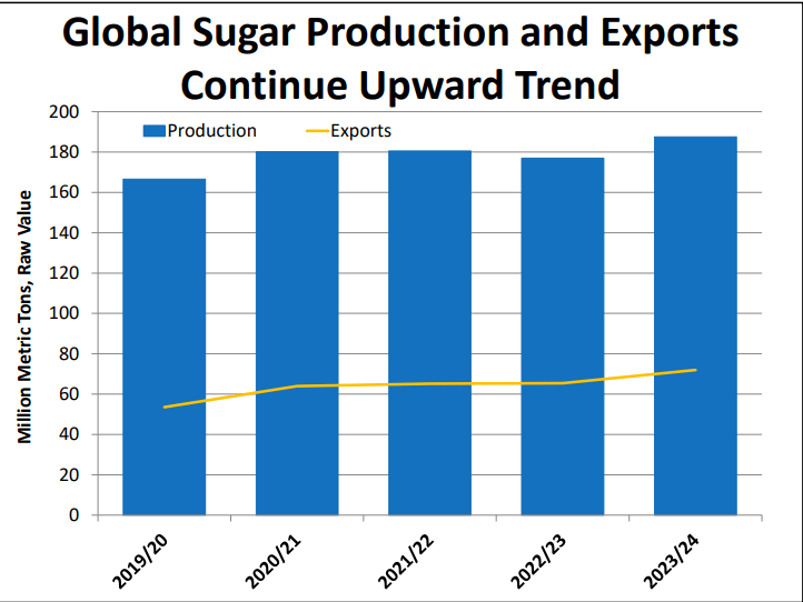 USDA FAS