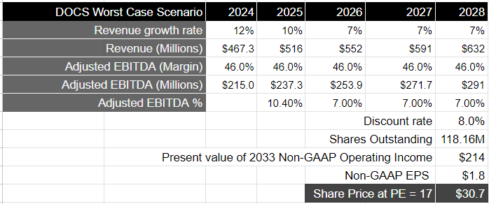 Future earnings expectations built into stock valuation over a 5-year investment horizon