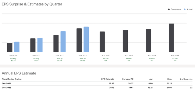 EPS vs. estimates