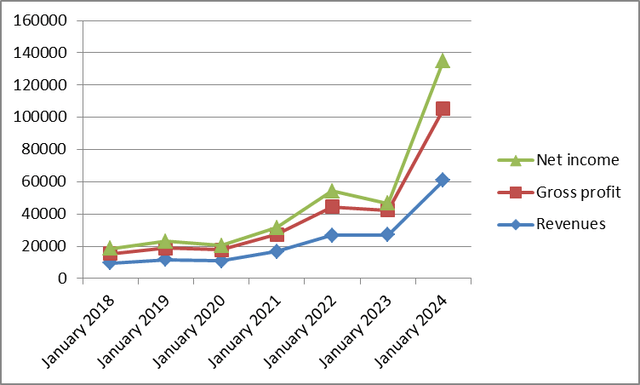 Nvidia earnings