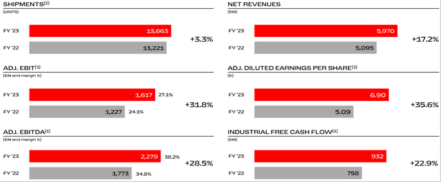 RACE stock, Invest in RACE, Invest in Ferrari, RACE financials